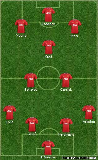 Manchester United Formation 2012