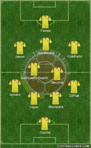 Colombia Formation 2012