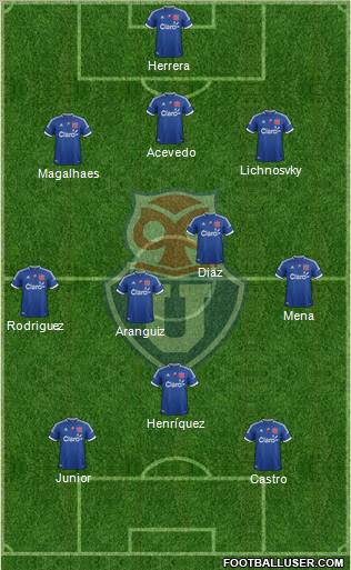 CF Universidad de Chile Formation 2012