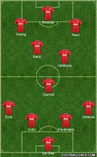 Manchester United Formation 2012