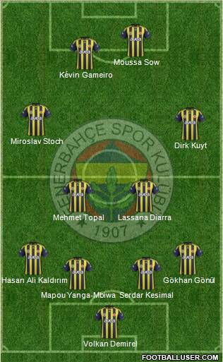 Fenerbahçe SK Formation 2012