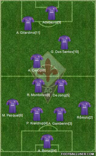 Fiorentina Formation 2012