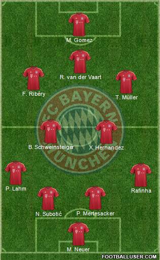 FC Bayern München Formation 2012