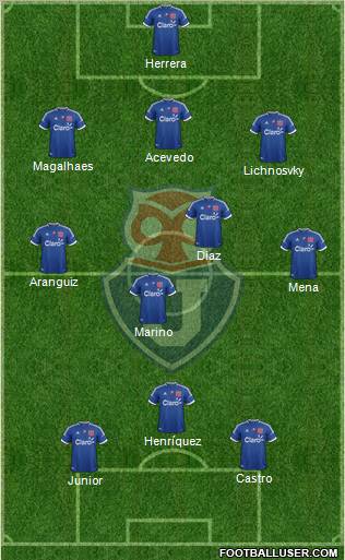CF Universidad de Chile Formation 2012