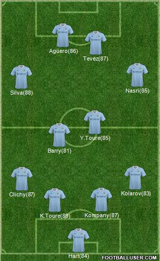 Manchester City Formation 2012