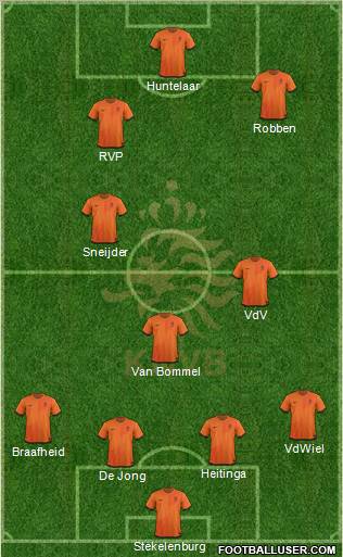 Holland Formation 2012