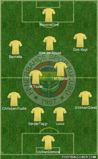 Fenerbahçe SK Formation 2012
