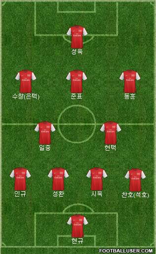 Arsenal Formation 2012