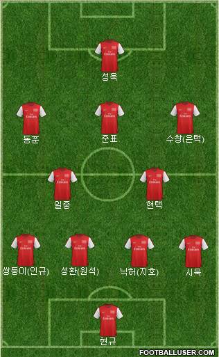 Arsenal Formation 2012