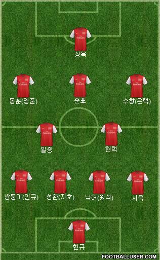 Arsenal Formation 2012