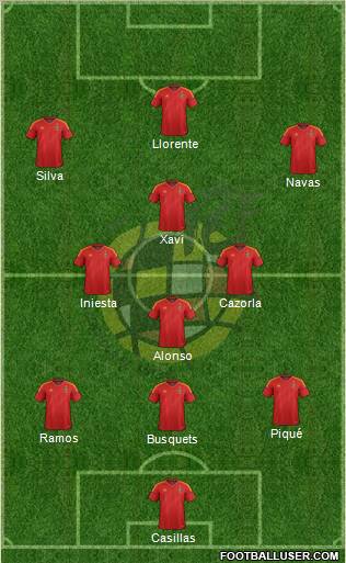 Spain Formation 2012