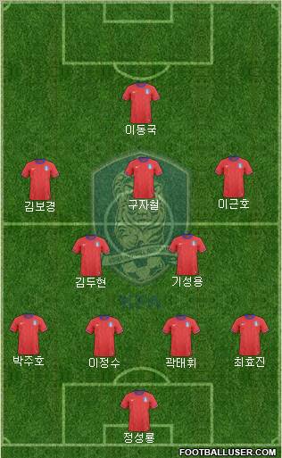 South Korea Formation 2012