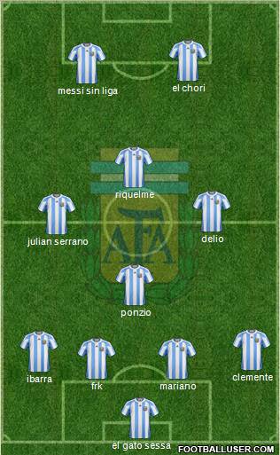 Argentina Formation 2012