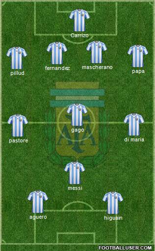 Argentina Formation 2012