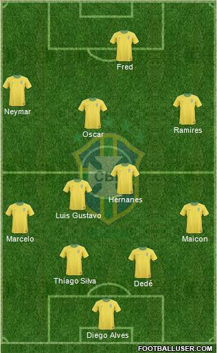Brazil Formation 2012