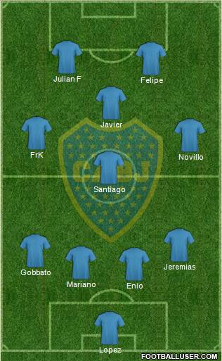 Boca Juniors Formation 2012