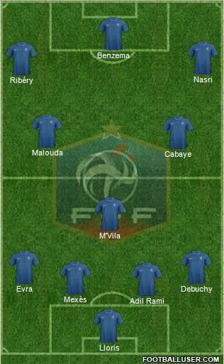 France Formation 2012