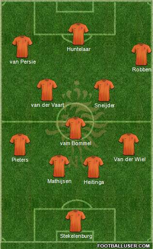 Holland Formation 2012