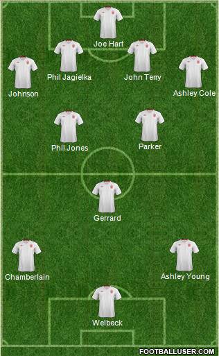 England Formation 2012