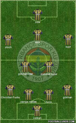 Fenerbahçe SK Formation 2012