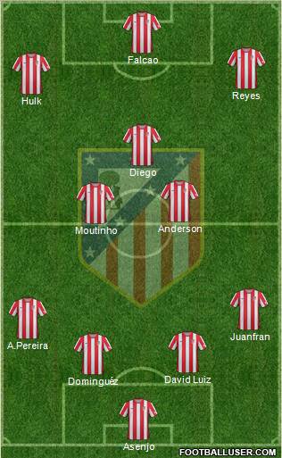 C. Atlético Madrid S.A.D. Formation 2012
