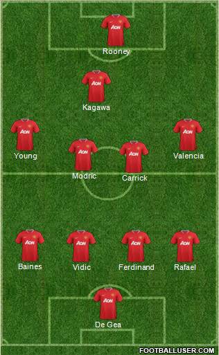 Manchester United Formation 2012