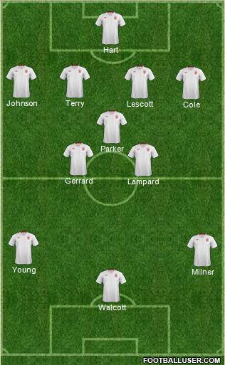 England Formation 2012