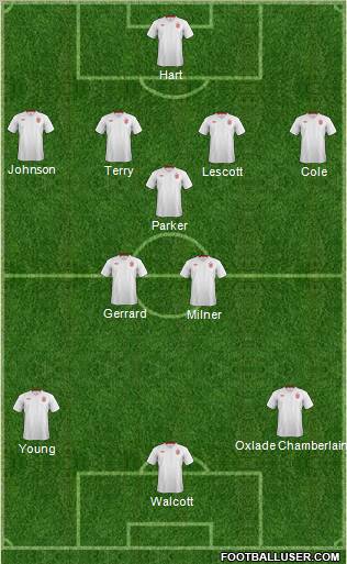England Formation 2012