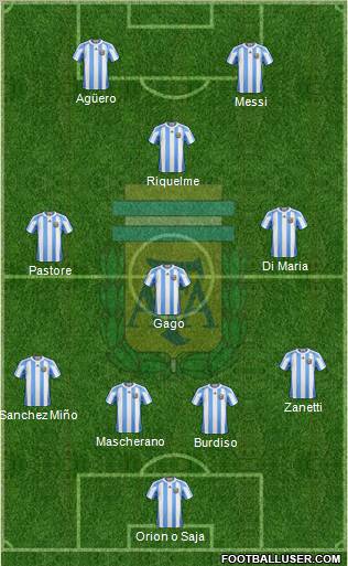 Argentina Formation 2012
