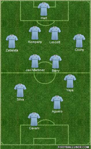 Manchester City Formation 2012