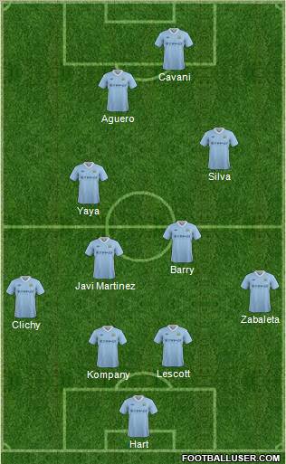 Manchester City Formation 2012