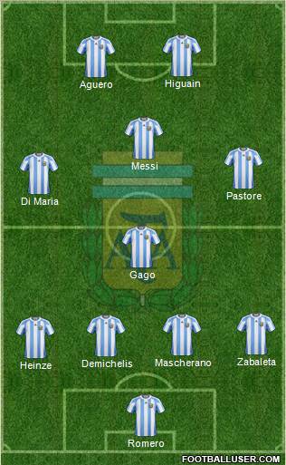 Argentina Formation 2012