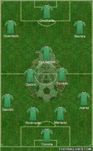 Mexico Formation 2012