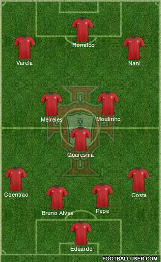 Portugal Formation 2012