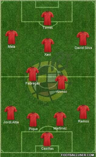 Spain Formation 2012