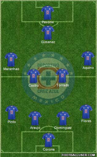 Club Deportivo Cruz Azul Formation 2012