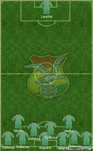 Bolivia Formation 2012