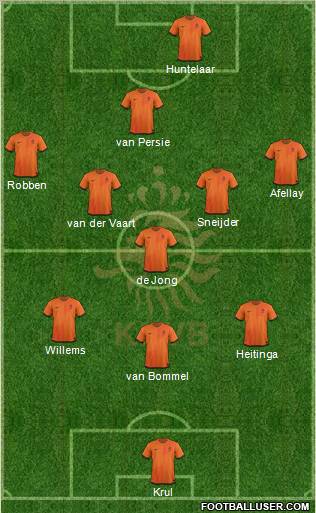 Holland Formation 2012
