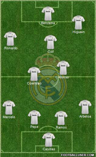 Real Madrid C.F. Formation 2012