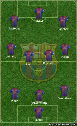 F.C. Barcelona Formation 2012