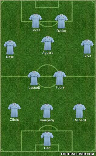 Manchester City Formation 2012