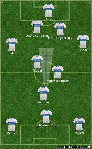 CD Universidad Católica Formation 2012