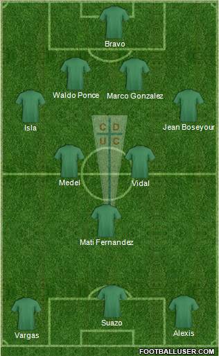 CD Universidad Católica Formation 2012