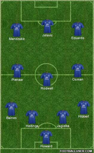 Everton Formation 2012