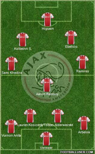 AFC Ajax Formation 2012