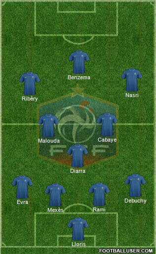 France Formation 2012