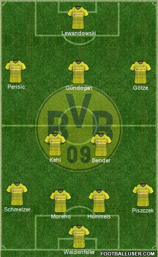 Borussia Dortmund Formation 2012