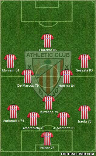 Athletic Club Formation 2012