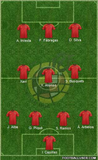 Spain Formation 2012
