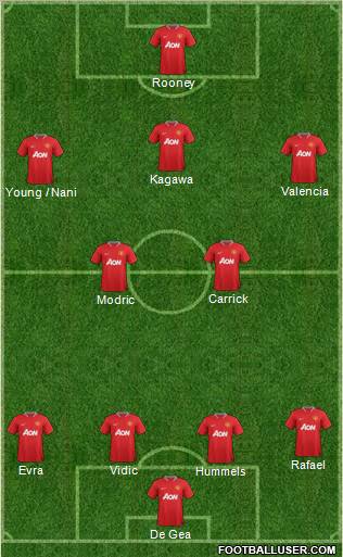 Manchester United Formation 2012